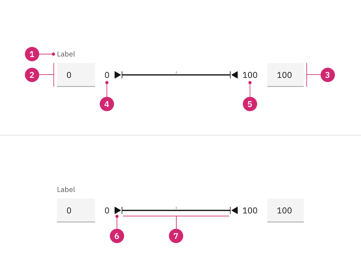 Anatomy of a range slider.